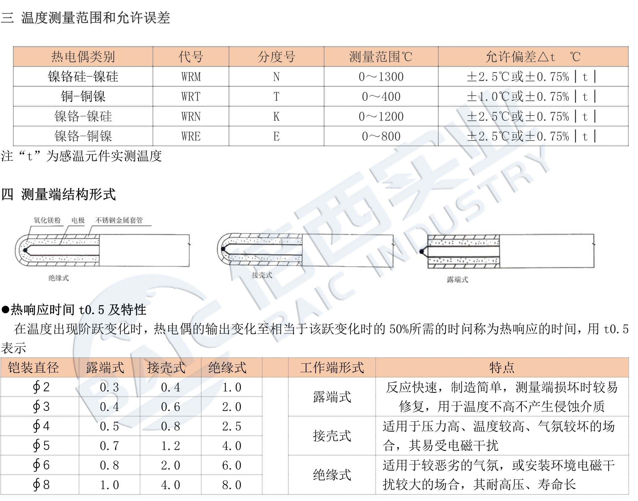 安鑫娱乐(中国)官方网站