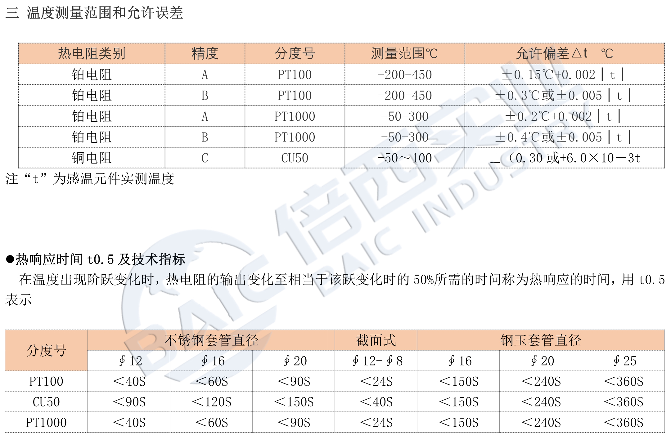 安鑫娱乐(中国)官方网站